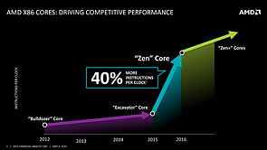 AMD FAD '15 – AMD x86 Cores – Driving Competitive Performance